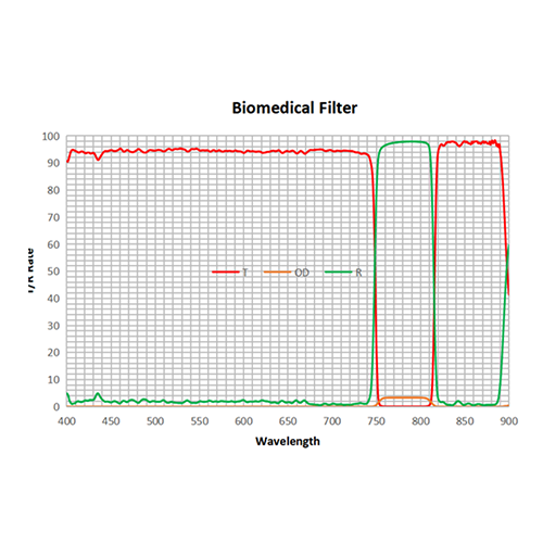 Biomedical Filter