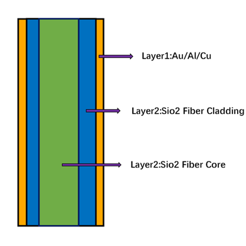 Metalized Fiber