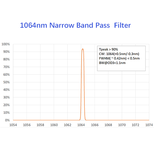 Ultra Steep 1064nm Narrow Band Pass Filter