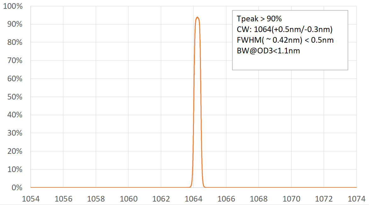 1064nm narrow band pass filter.png