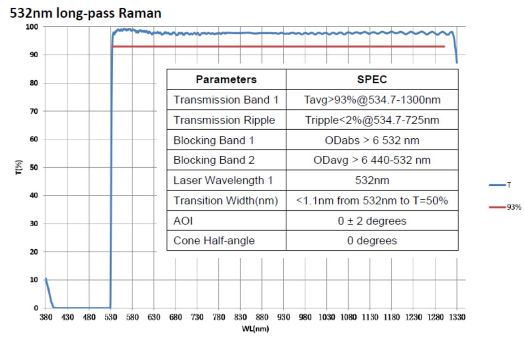 532nm Raman optical filter.png