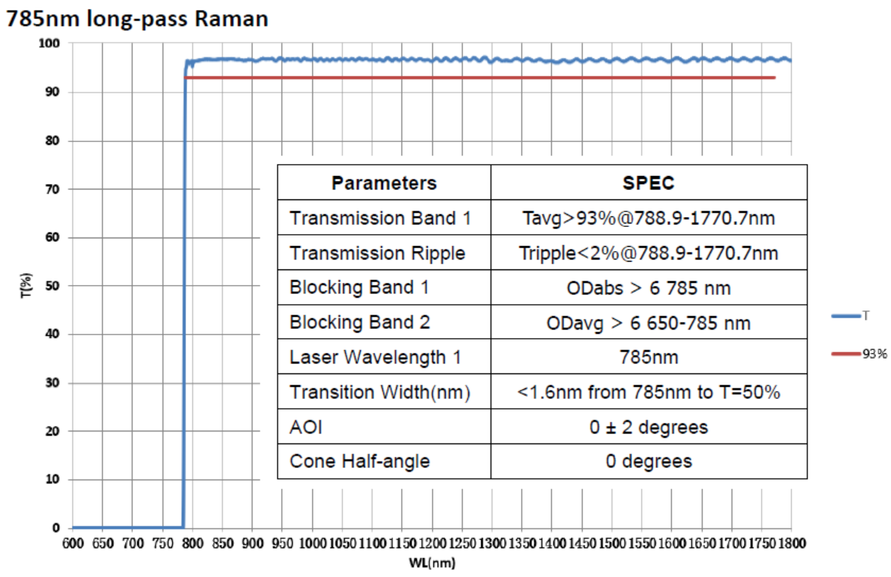 785nm optical filter.png