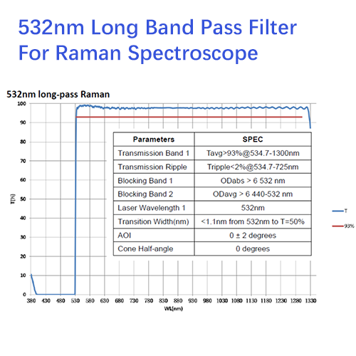 532nm and 785nm Optical Filter for Raman spectroscopy instruments