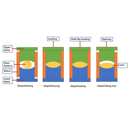 Why Choose Glass Molded Aspheric Lens Technology?