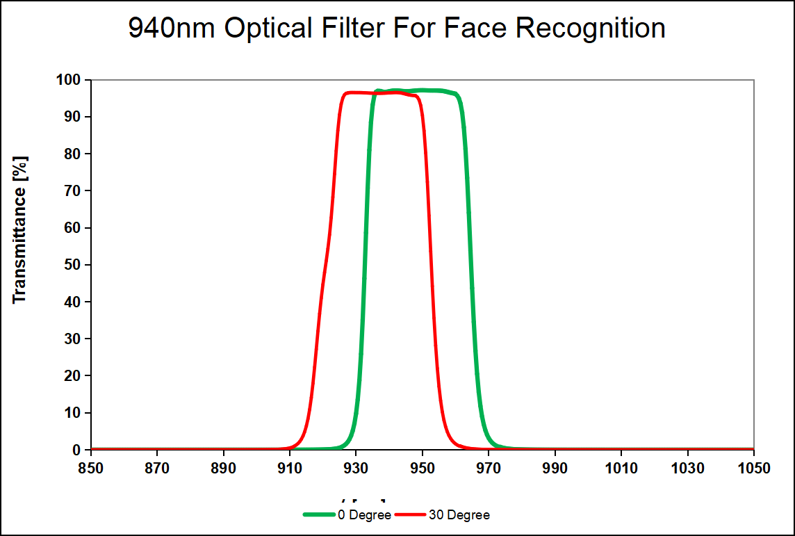 940nm filter .png