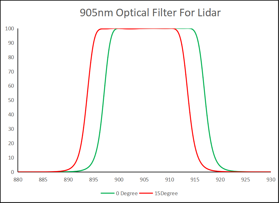 905nm滤光片.png