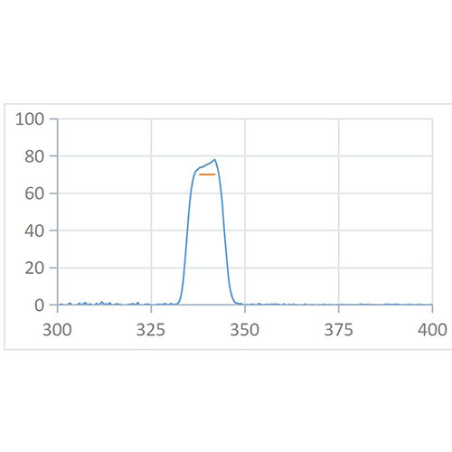 BPF 340nm-10nm Optical Filter