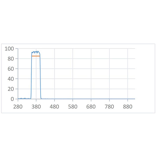 BPF 377nm-50nm Optical Filter