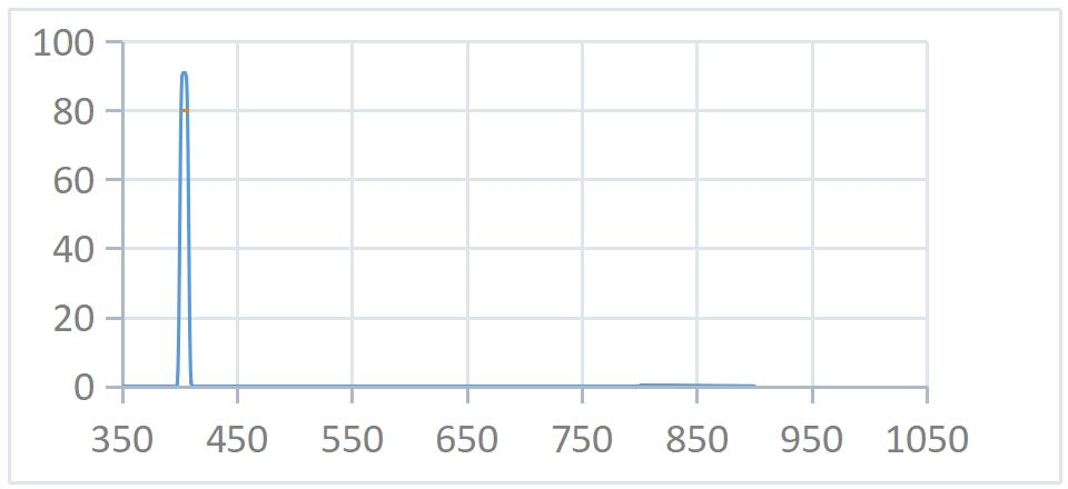 405nmopticalfilter.png