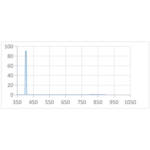 BPF 405nm-8nm Optical Filter