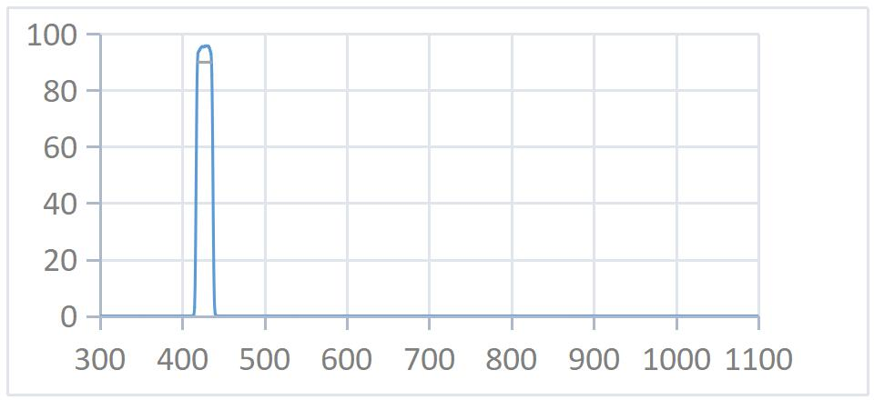 427nmopticalfilter.png