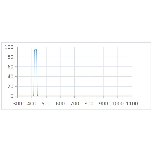 BPF 427nm-21nm Optical Filter