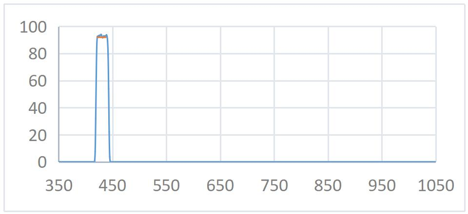 430nmopticalfilter.png