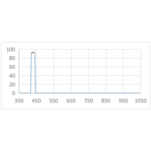 BPF 430nm-24nm Optical Filter