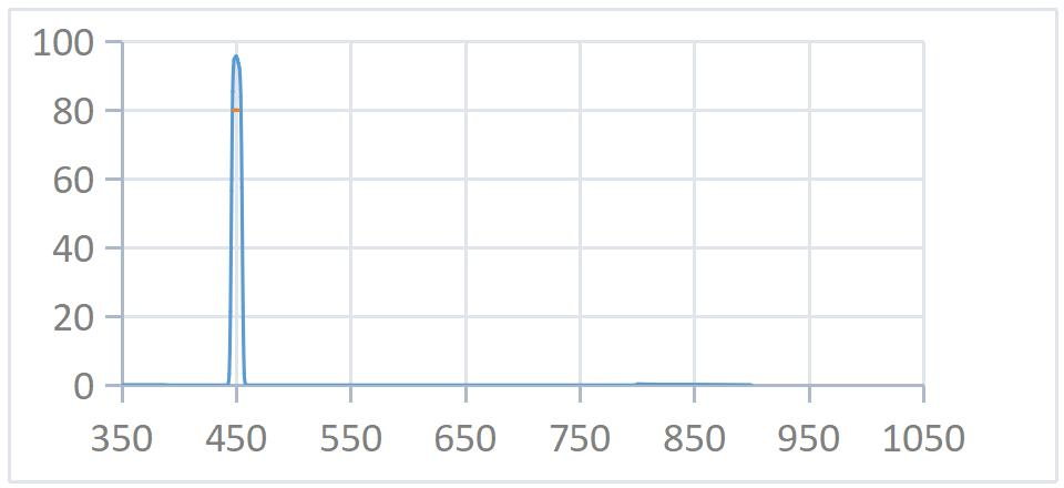 450nmopticalfilter.png