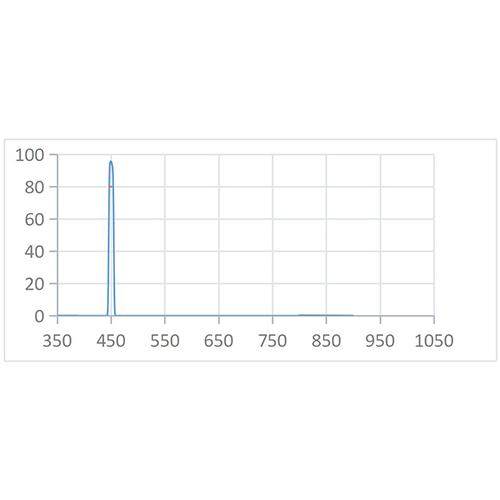 BPF 450nm-10nm Optical Filter
