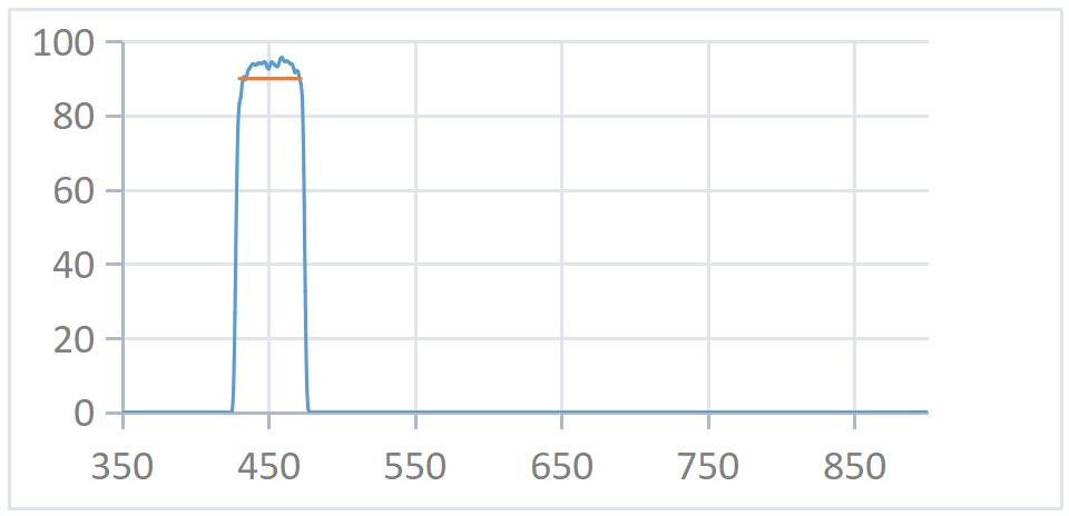 450nmbw50nmopticalfilter.png