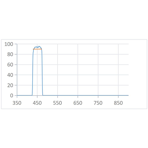 BPF 450nm-50nm Optical Filter