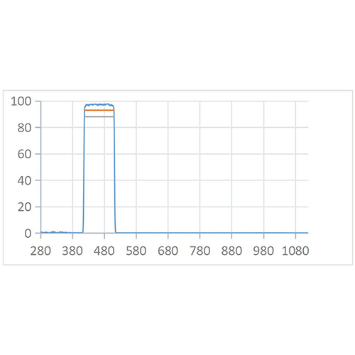 BPF 465nm-90nm Optical Filter
