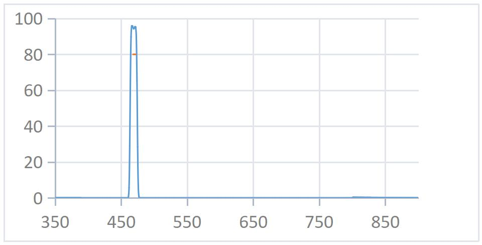 470nmopticalfilter.png