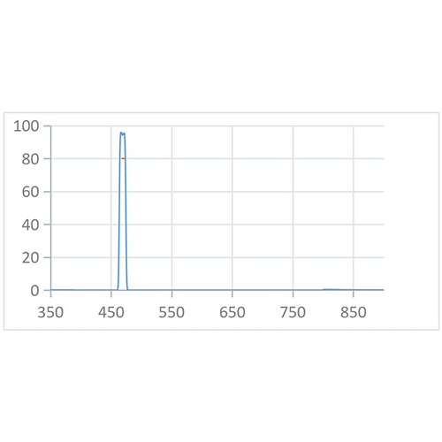 BPF 470nm-10nm Optical Filter