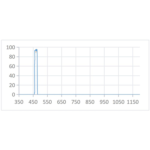 BPF 470nm-18nm Optical Filter