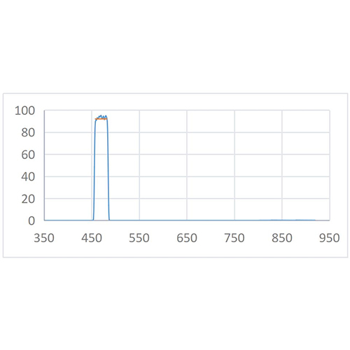 BPF 470nm-30nm Optical Filter