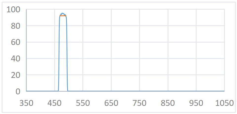 480nmopticalfilter.png