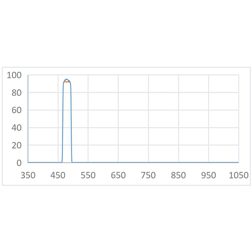 BPF 480nm-30nm Optical Filter