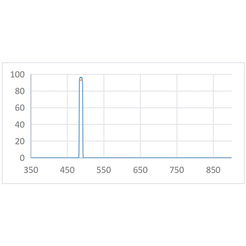 BPF 488nm-10nm Optical Filter