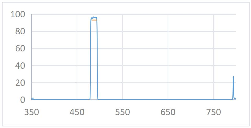 488nmbw15nmopticalfilter.png