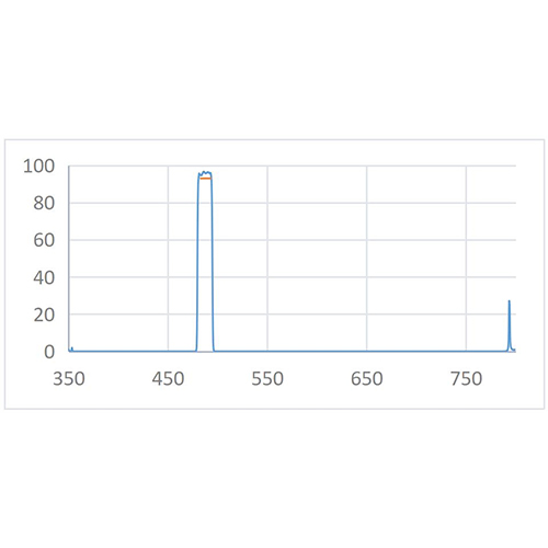 BPF 488nm-15nm Optical Filter