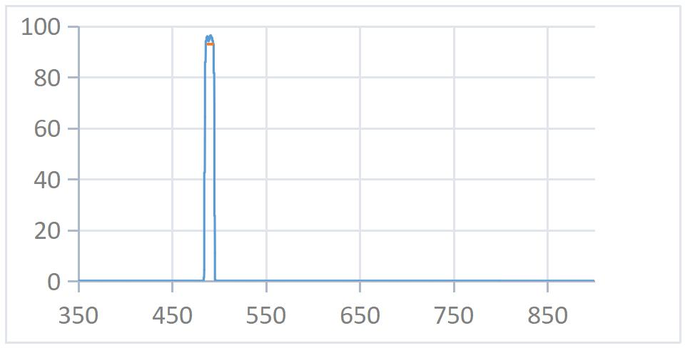 491nmopticalfilter.png