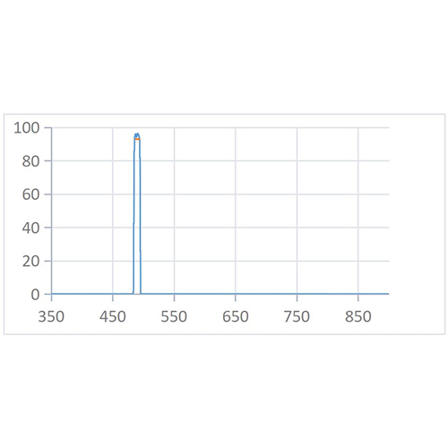 BPF 491nm-10nm Optical Filter