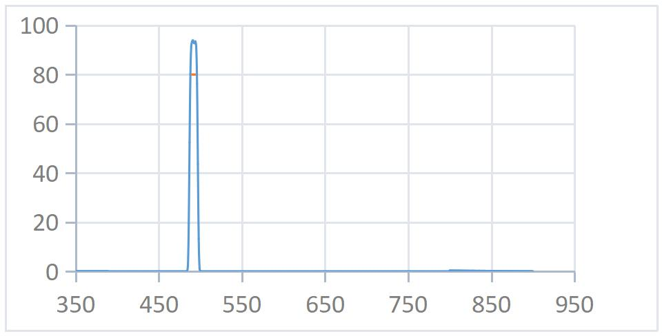 492nmopticalfilter.png