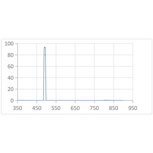 BPF 492nm-10nm Optical Filter