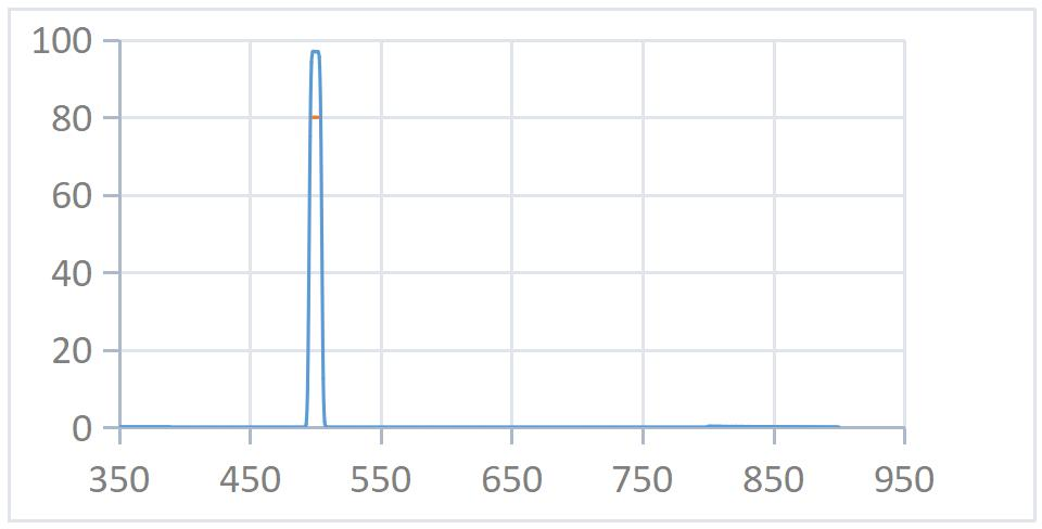 500nmopticalfilter.png