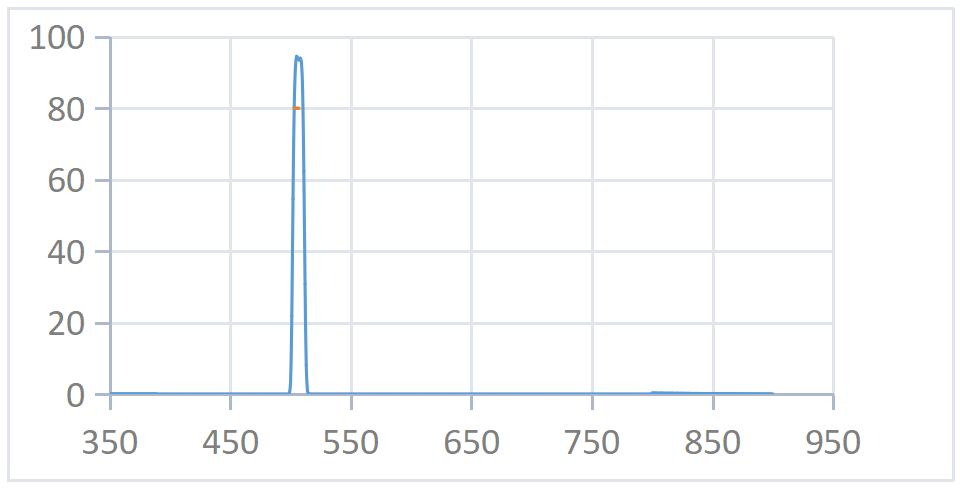 505nmopticalfilter.png