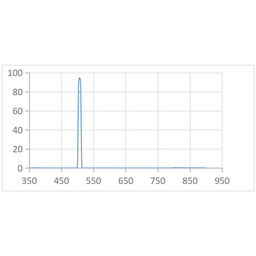 BPF 505nm-10nm Optical Filter