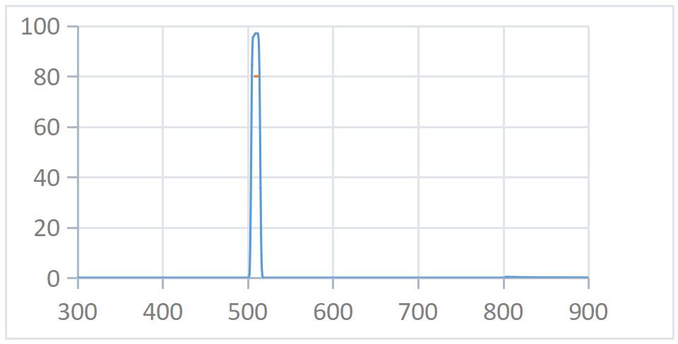 510nmopticalfilter.png