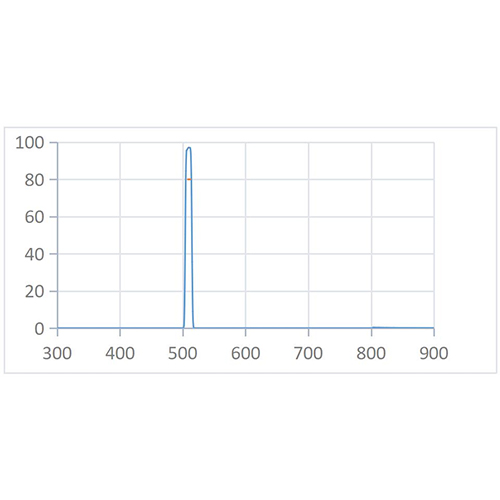 BPF 510nm-10nm Optical Filter