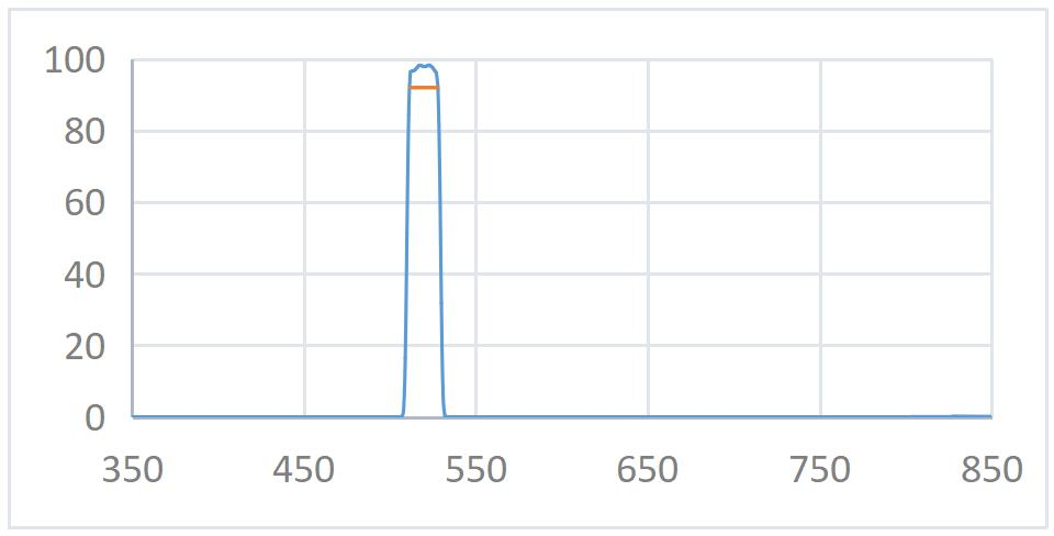 520nmopticalfilter.png