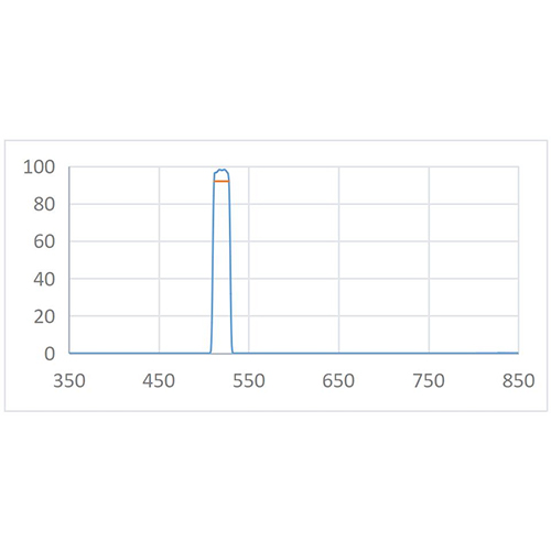 BPF 520nm-20nm Optical Filter