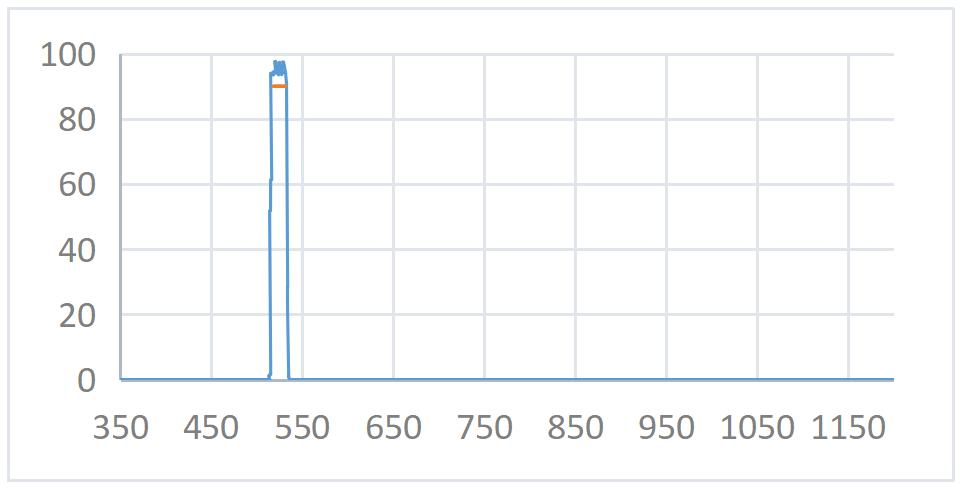 525nmbw18nmopticalfilter.png