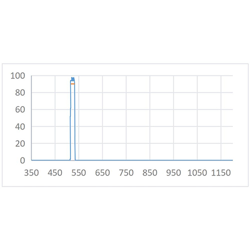 BPF 525nm-18nm Optical Filter