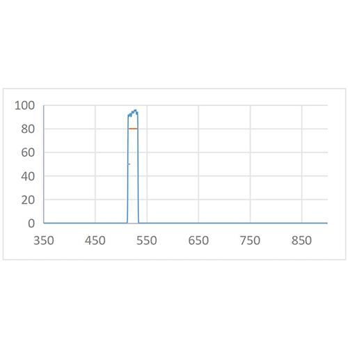 BPF 525nm-20nm Optical Filter