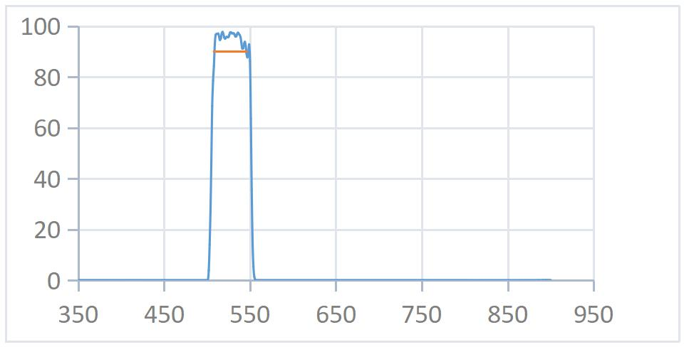 527nmopticalfilter.png