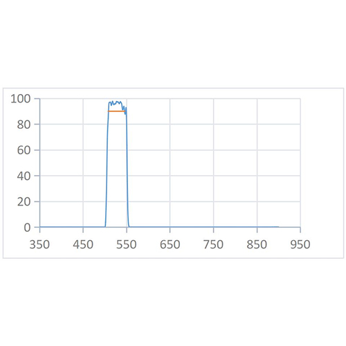 BPF 527nm-47nm Optical Filter
