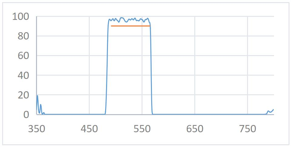 528nmopticalfilter.png