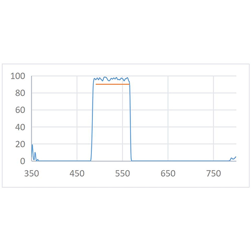 BPF 528nm-75nm Optical Filter